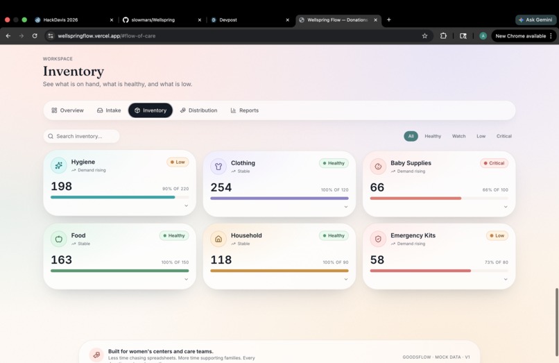 Wellspring Flow – screenshot 5