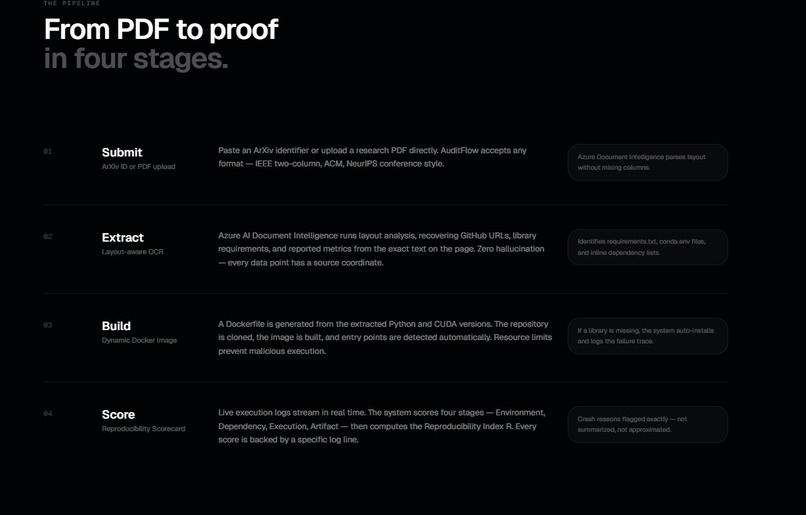 AuditFlow – screenshot 3