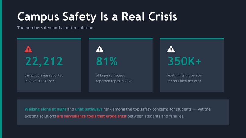SafeCircle – screenshot 2