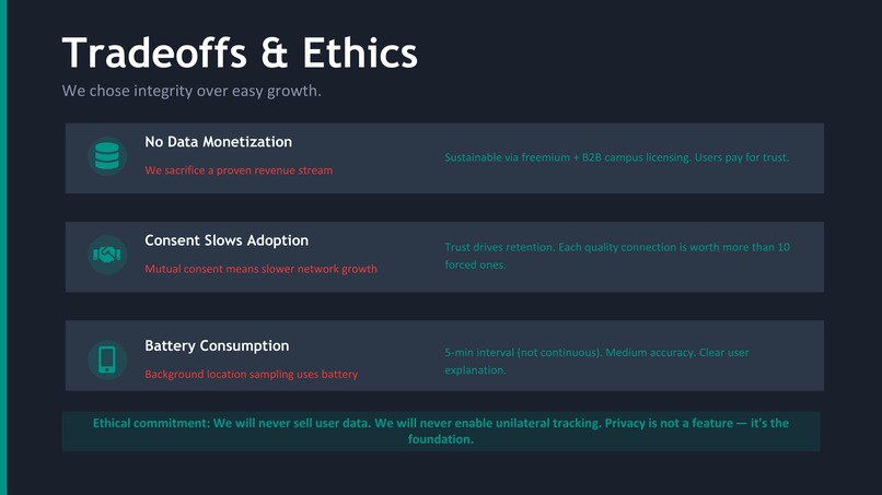 SafeCircle – screenshot 3