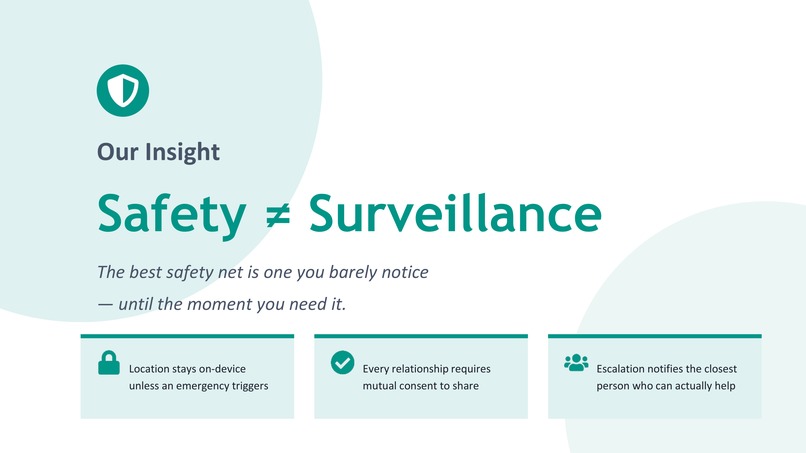 SafeCircle – screenshot 4