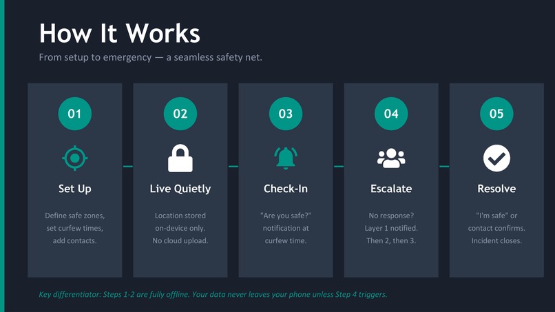 SafeCircle – screenshot 5