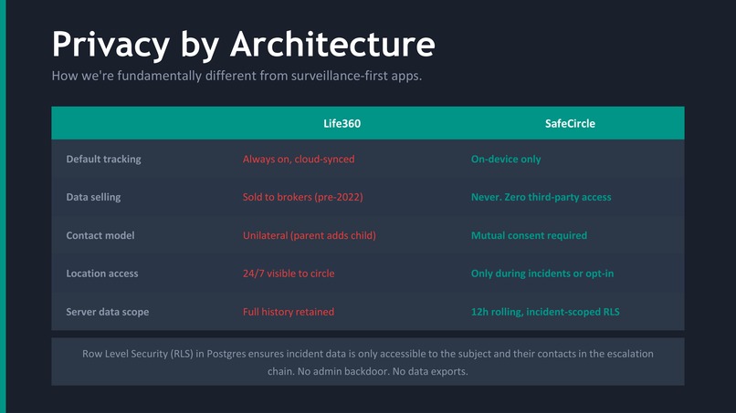 SafeCircle – screenshot 7