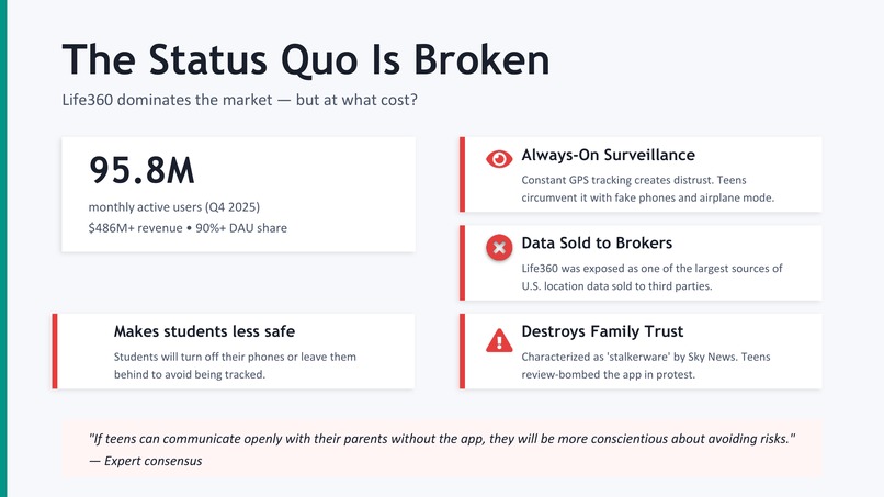 SafeCircle – screenshot 9