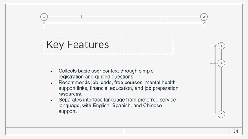 Opportunity Guide – screenshot 4