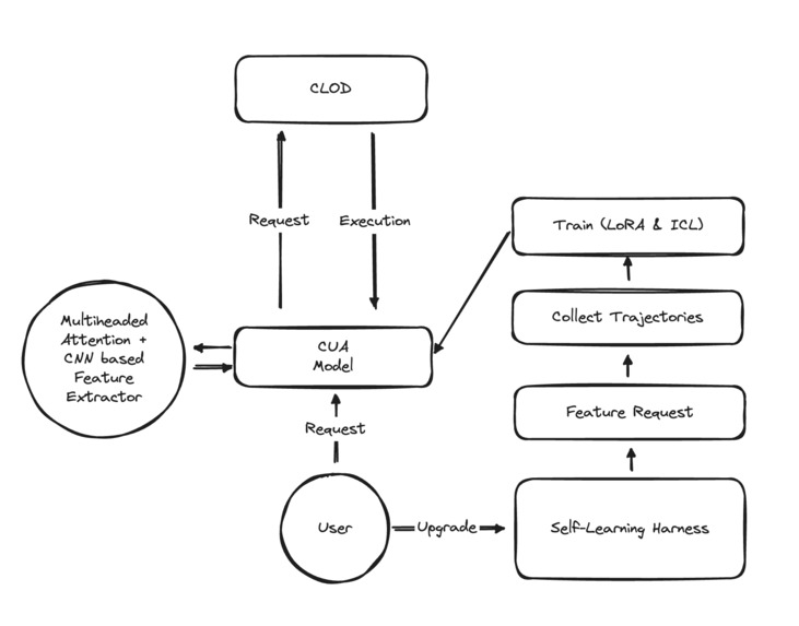 Gregory – screenshot 2
