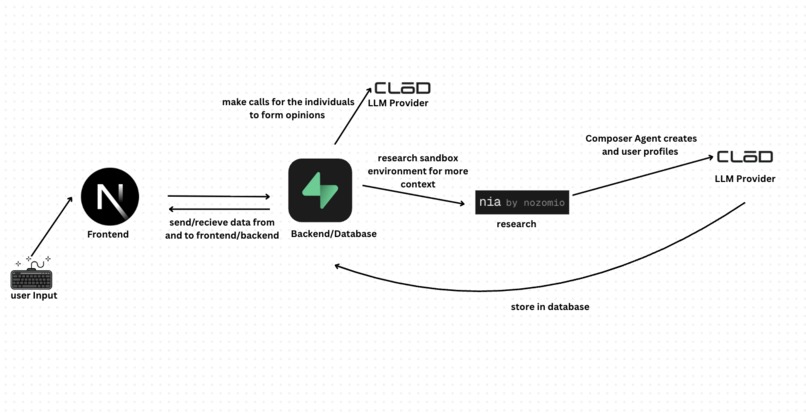 SocietyAI – screenshot 2