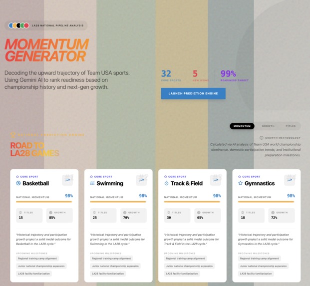 LA28 Momentum – screenshot 1