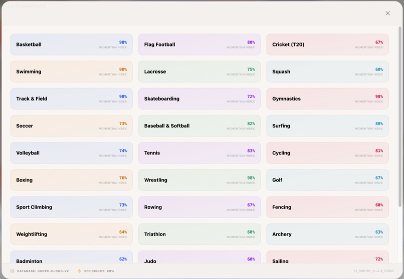 LA28 Momentum – screenshot 3
