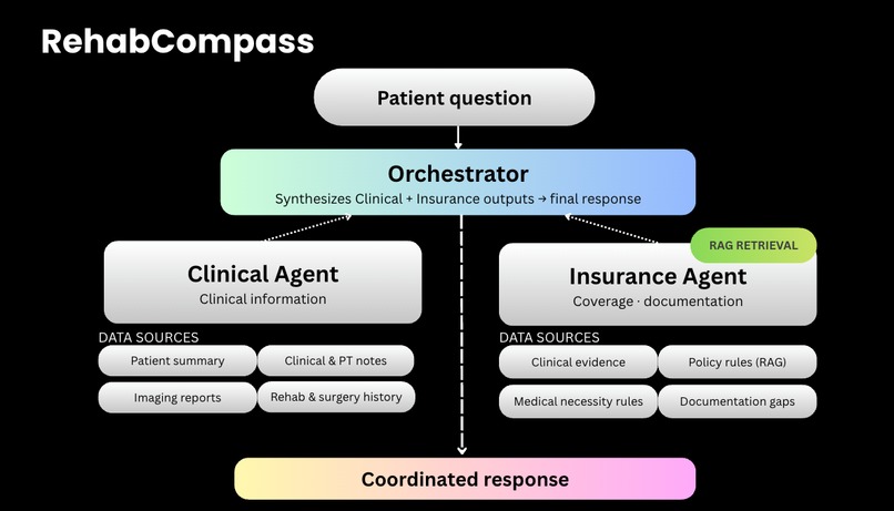 RehabCompass – screenshot 1