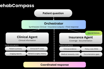 RehabCompass