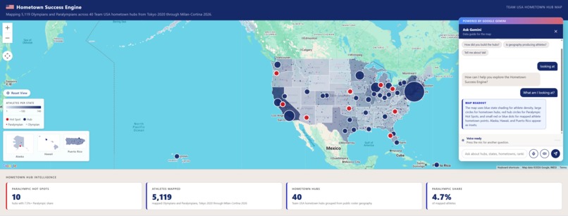Hometown Success Engine – screenshot 3