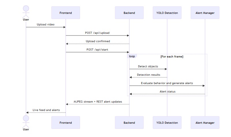 Video Surveillance – screenshot 1