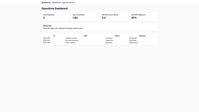 OpsFlow AI – screenshot 2