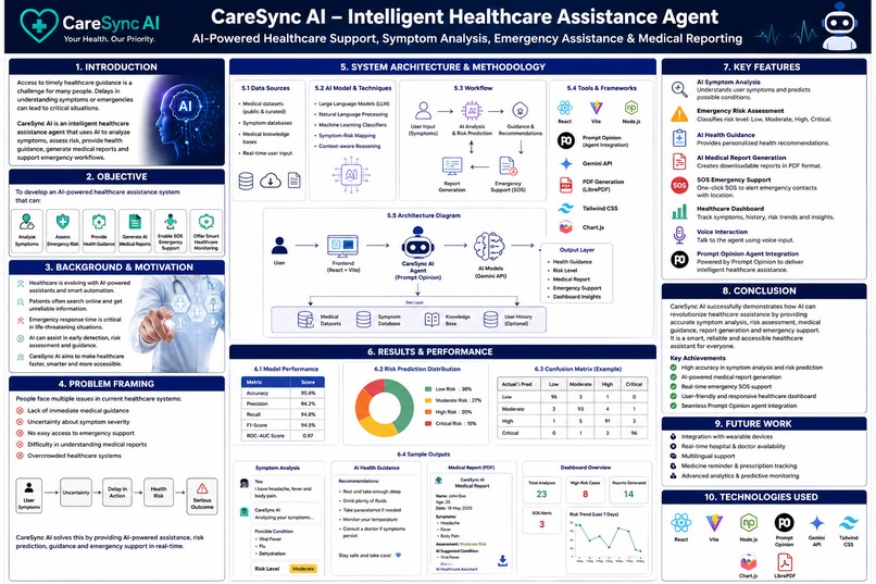 CareSync AI — Healthcare Assistance Agent – screenshot 1