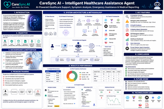 CareSync AI — Healthcare Assistance Agent