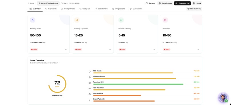 Eva by Nsdm Ai - Self-Learning Marketing Consultant AI – screenshot 23