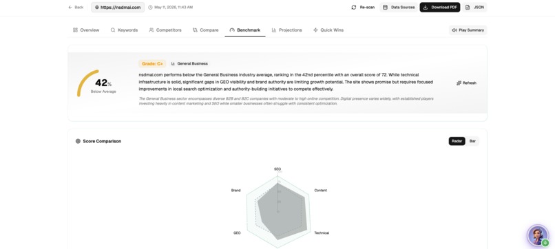 Eva by Nsdm Ai - Self-Learning Marketing Consultant AI – screenshot 31