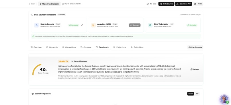 Eva by Nsdm Ai - Self-Learning Marketing Consultant AI – screenshot 39