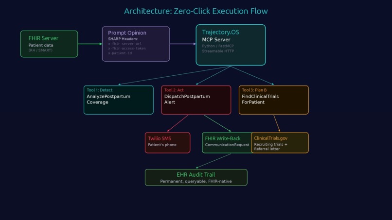 Trajectory.OS – screenshot 3