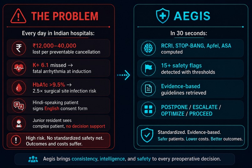 Aegis Perioperative Copilot – screenshot 2