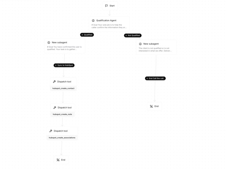 AAA Healthcare Voice Assistant Pinky AI – screenshot 3