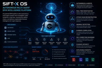  SIFT-X-OS-System-Status