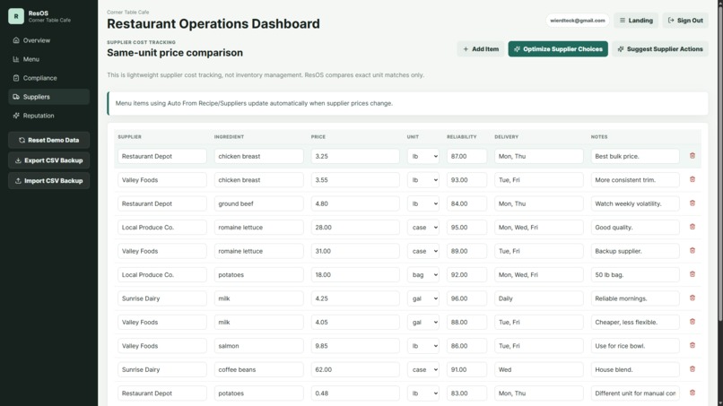 ResOS – screenshot 5
