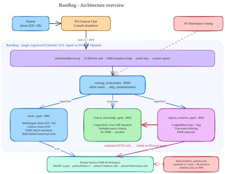 RareReg – screenshot 8