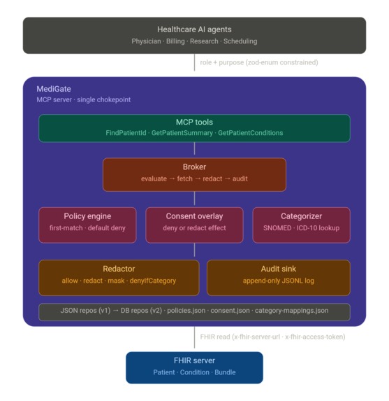 MediGate – screenshot 1