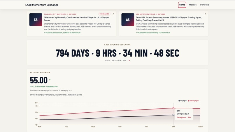 La28 Momentum Exchange – screenshot 1