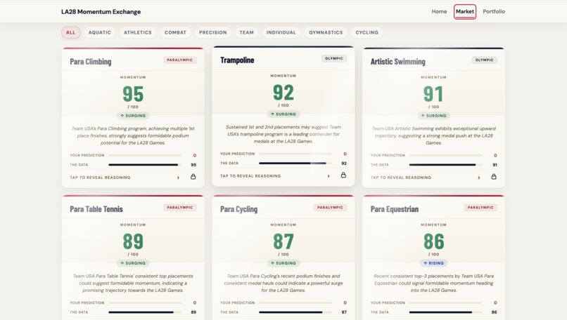 La28 Momentum Exchange – screenshot 2