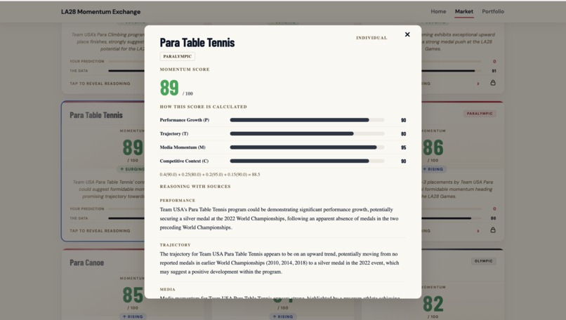 La28 Momentum Exchange – screenshot 5