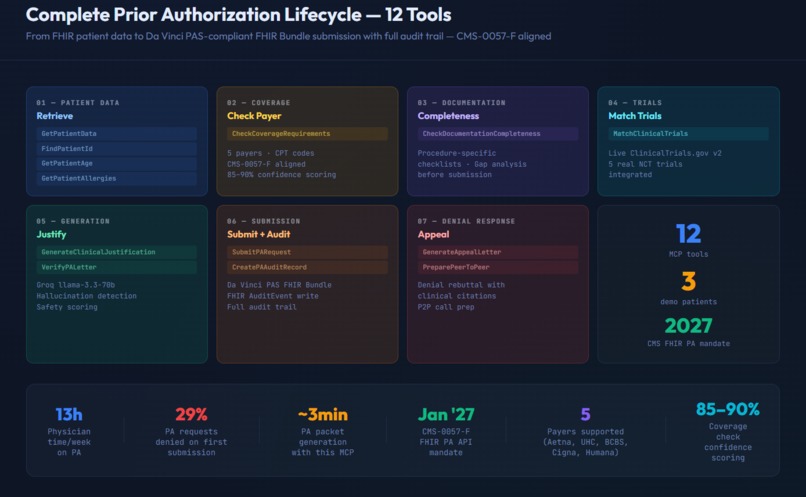 PA Authorization Agent – screenshot 1