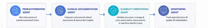 Agentic Prior Authorization – screenshot 7