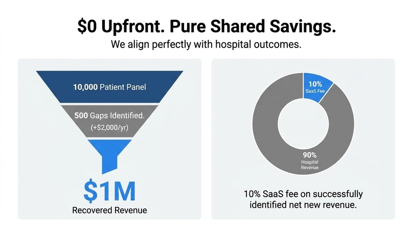 FIRE: FHIR-Integrated Revenue Engine – screenshot 6
