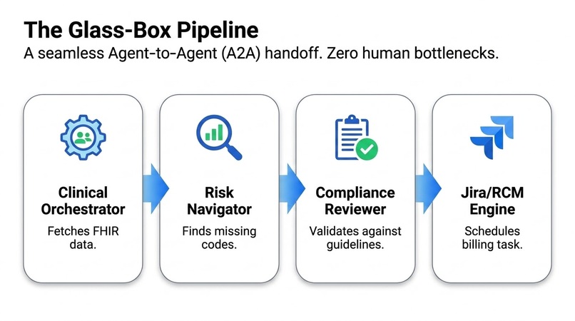 FIRE: FHIR-Integrated Revenue Engine – screenshot 4