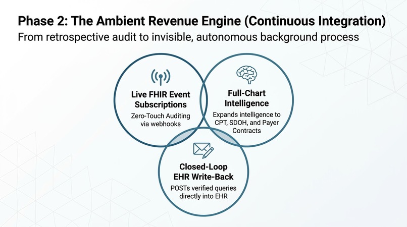 FIRE: FHIR-Integrated Revenue Engine – screenshot 7