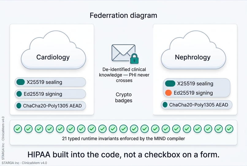 ClinicalMem – screenshot 3