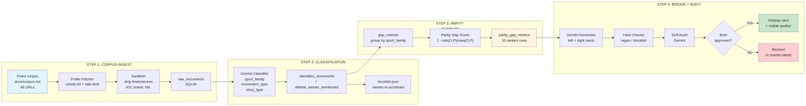 StoryBridge – screenshot 6