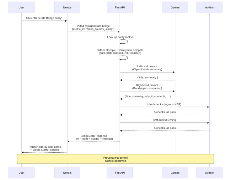 StoryBridge – screenshot 9