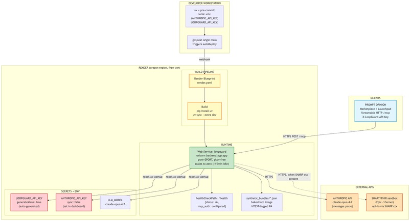 LoopGuard – screenshot 3