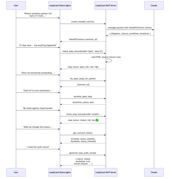 LoopGuard – screenshot 4