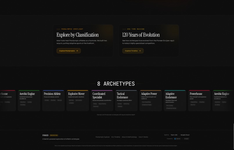 FORGED – screenshot 3