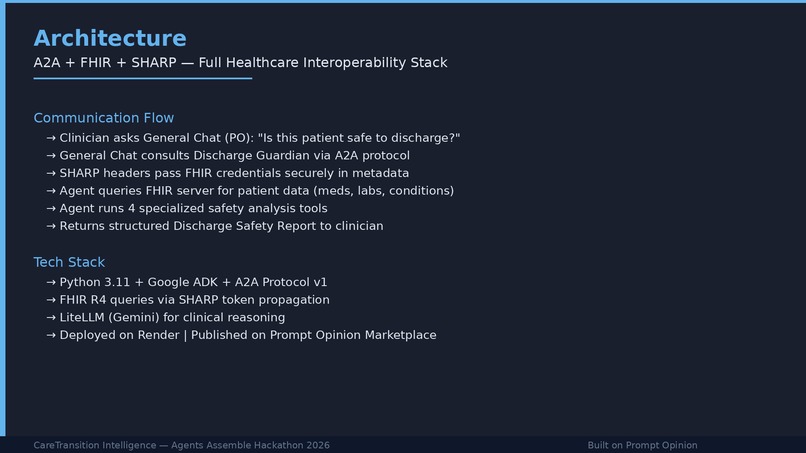 CareTransition Intelligence - Discharge Safety Agent – screenshot 3