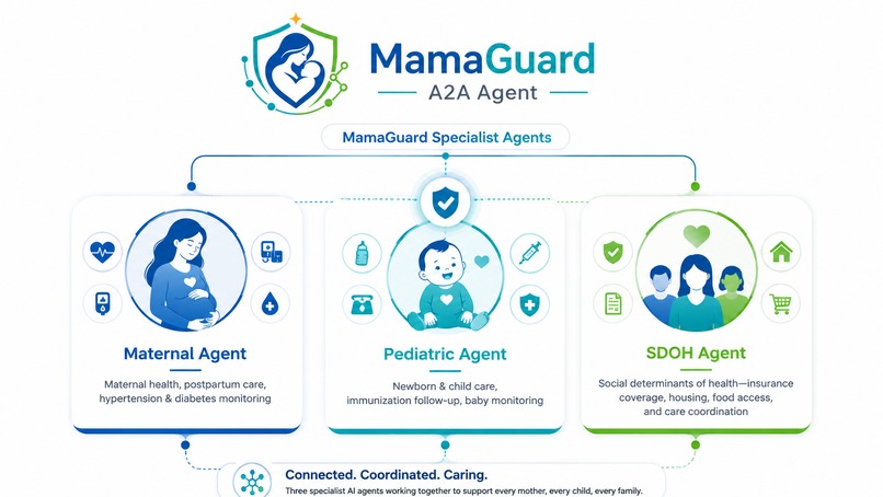 MamaGuard – screenshot 2