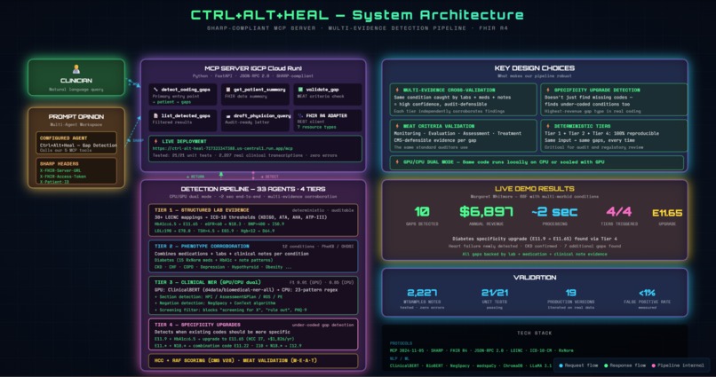 Ctrl+Alt+Heal – screenshot 1