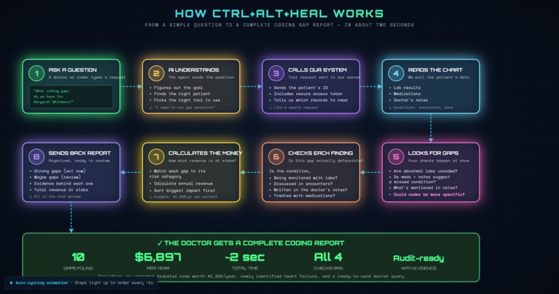Ctrl+Alt+Heal – screenshot 2