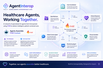 AgentInterOp