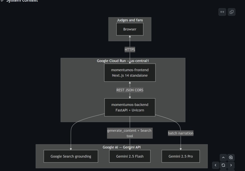 MomentumOS – screenshot 1